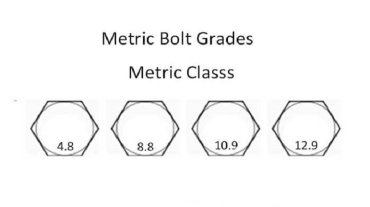 What-Are-Metric-Bolt-Grades-DGMF-Mold-Clamps-Co.-Ltd