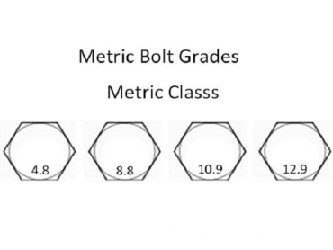 What-Are-Metric-Bolt-Grades-DGMF-Mold-Clamps-Co.-Ltd